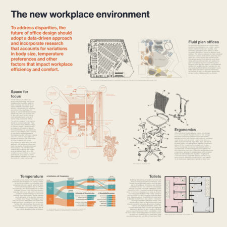 View Beyond the Standard: Rethinking Inclusive Workplace Design View Beyond the Standard: Rethinking Inclusive Workplace Design